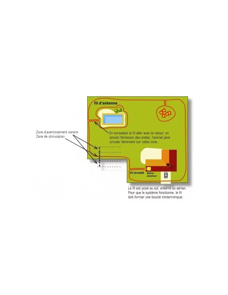 Clotûre invisible Canifugue Mix FUG1033 pack avec un collier