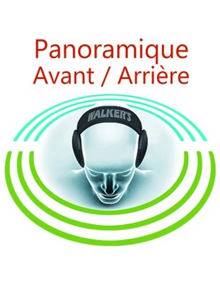 Casque Walker's Razor 360 panoramique