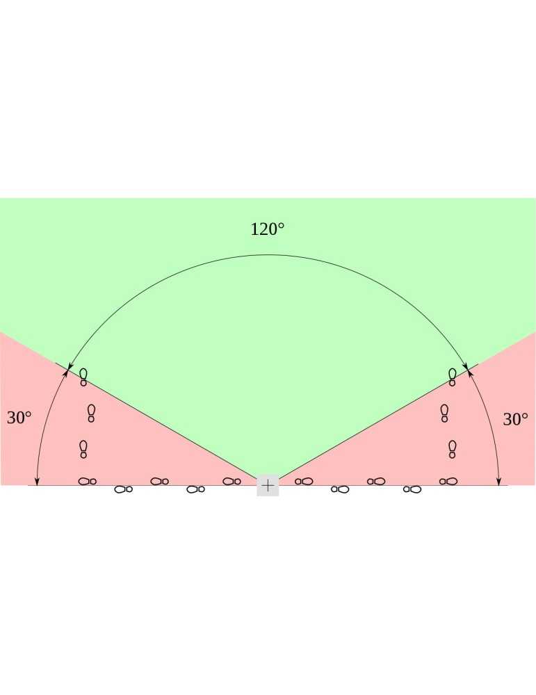 Piquet angulateur de tir à 30°