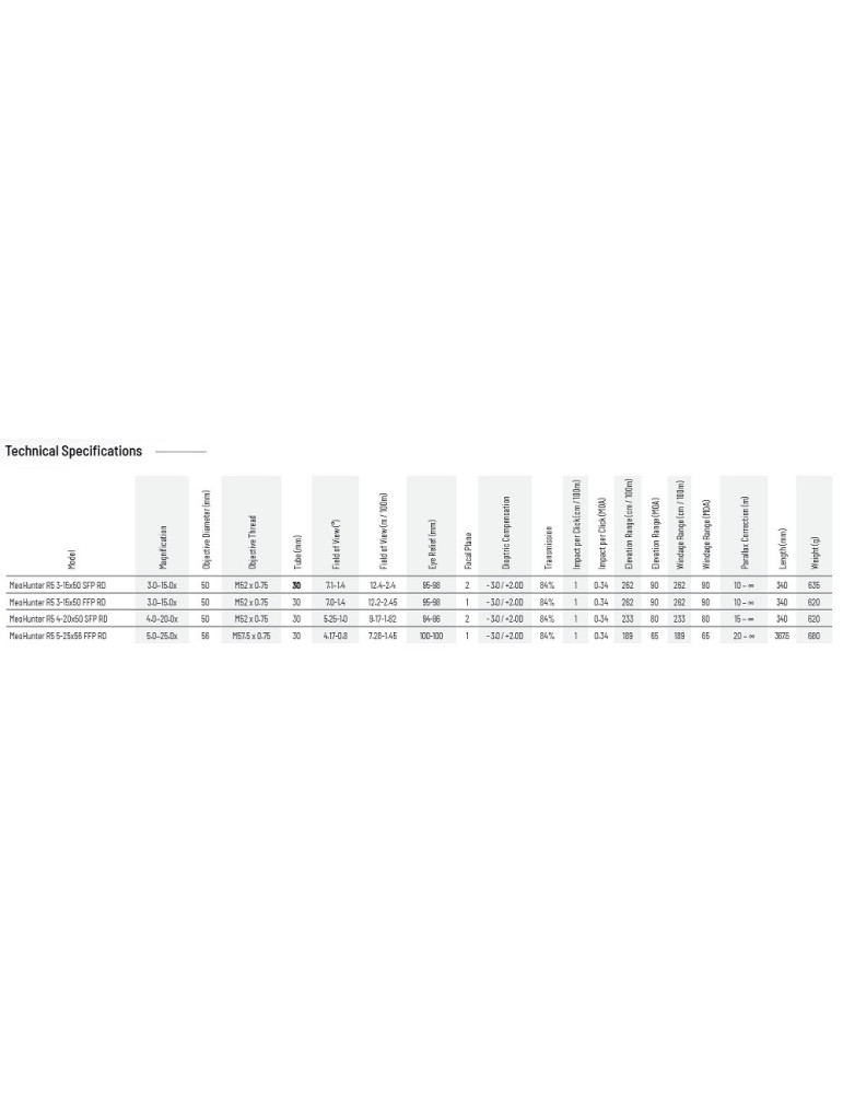 Lunette Meopta MeoHunter R5 3-15x50 SFP RD