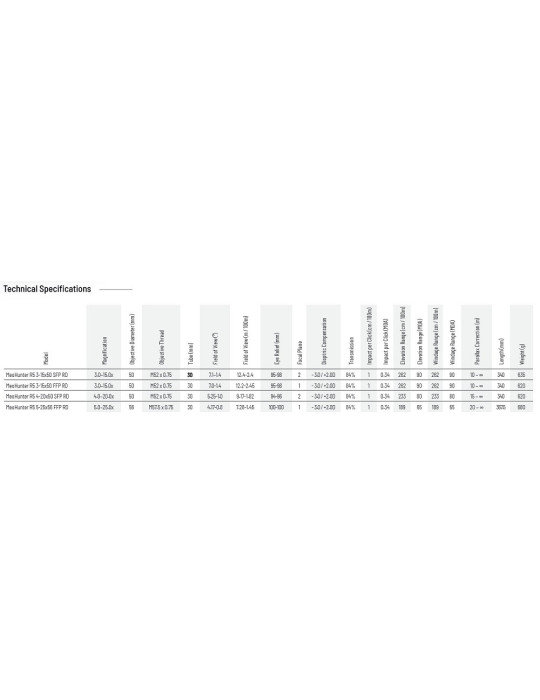 Lunette Meopta MeoHunter R5 3-15x50 FFP RD – BDC 3